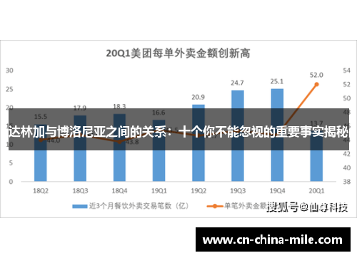 达林加与博洛尼亚之间的关系：十个你不能忽视的重要事实揭秘