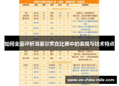 如何全面评析洛塞尔索在比赛中的表现与技术特点