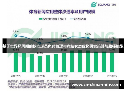 基于世界杯周期的核心球员负荷管理与竞技状态优化研究策略与路径模型