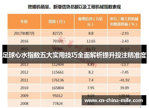 足球心水指数五大实用技巧全面解析提升投注精准度