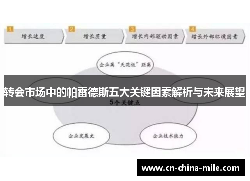 转会市场中的帕雷德斯五大关键因素解析与未来展望