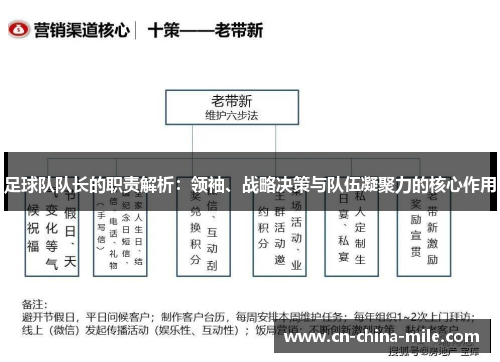 足球队队长的职责解析：领袖、战略决策与队伍凝聚力的核心作用