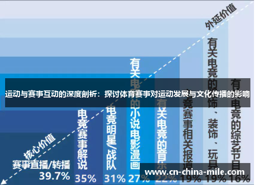 运动与赛事互动的深度剖析：探讨体育赛事对运动发展与文化传播的影响
