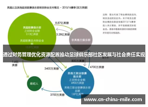 通过财务管理优化资源配置推动足球俱乐部社区发展与社会责任实现