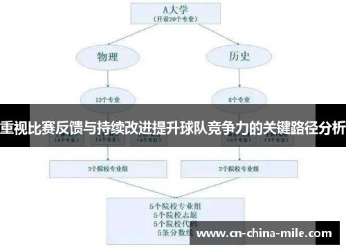 重视比赛反馈与持续改进提升球队竞争力的关键路径分析